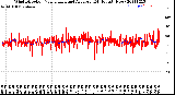 Milwaukee Weather Wind Direction<br>Normalized and Average<br>(24 Hours) (New)