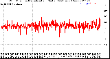 Milwaukee Weather Wind Direction<br>Normalized and Median<br>(24 Hours) (New)