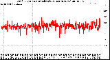 Milwaukee Weather Wind Direction<br>Normalized<br>(24 Hours) (New)