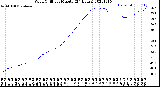 Milwaukee Weather Wind Chill<br>per Minute<br>(24 Hours)