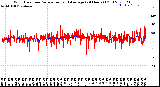 Milwaukee Weather Wind Direction<br>Normalized and Average<br>(24 Hours) (Old)