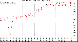 Milwaukee Weather Heat Index<br>(24 Hours)