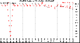 Milwaukee Weather Outdoor Humidity<br>(24 Hours)