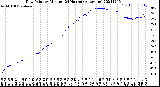 Milwaukee Weather Dew Point<br>by Minute<br>(24 Hours) (Alternate)