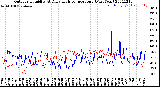 Milwaukee Weather Outdoor Humidity<br>At Daily High<br>Temperature<br>(Past Year)