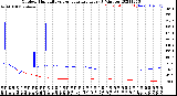 Milwaukee Weather Outdoor Humidity<br>vs Temperature<br>Every 5 Minutes