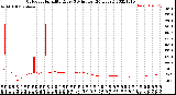 Milwaukee Weather Outdoor Humidity<br>Every 5 Minutes<br>(24 Hours)