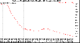 Milwaukee Weather Outdoor Temperature<br>per Minute<br>(24 Hours)