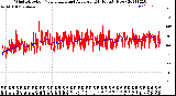 Milwaukee Weather Wind Direction<br>Normalized and Average<br>(24 Hours) (New)