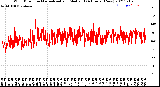 Milwaukee Weather Wind Direction<br>Normalized and Median<br>(24 Hours) (New)