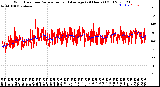 Milwaukee Weather Wind Direction<br>Normalized and Average<br>(24 Hours) (Old)