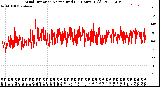 Milwaukee Weather Wind Direction<br>Normalized<br>(24 Hours) (Old)