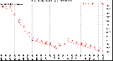 Milwaukee Weather Heat Index<br>(24 Hours)