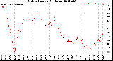 Milwaukee Weather Outdoor Humidity<br>(24 Hours)