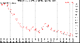 Milwaukee Weather THSW Index<br>per Hour<br>(24 Hours)