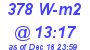 Milwaukee Weather Solar Radiation High Today