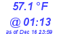 Milwaukee Weather Dewpoint High Low Today