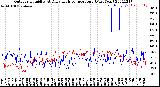 Milwaukee Weather Outdoor Humidity<br>At Daily High<br>Temperature<br>(Past Year)