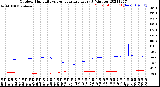 Milwaukee Weather Outdoor Humidity<br>vs Temperature<br>Every 5 Minutes