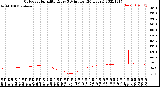 Milwaukee Weather Outdoor Humidity<br>Every 5 Minutes<br>(24 Hours)