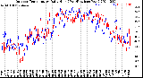 Milwaukee Weather Outdoor Temperature<br>Daily High<br>(Past/Previous Year)