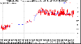 Milwaukee Weather Wind Direction<br>Normalized and Average<br>(24 Hours) (New)