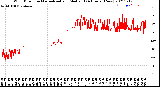 Milwaukee Weather Wind Direction<br>Normalized and Median<br>(24 Hours) (New)