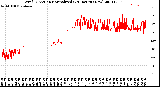 Milwaukee Weather Wind Direction<br>Normalized<br>(24 Hours) (New)