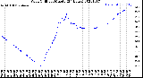 Milwaukee Weather Wind Chill<br>per Minute<br>(24 Hours)