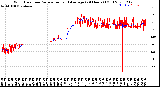 Milwaukee Weather Wind Direction<br>Normalized and Average<br>(24 Hours) (Old)