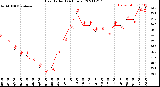 Milwaukee Weather Heat Index<br>(24 Hours)