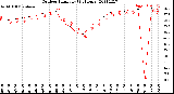 Milwaukee Weather Outdoor Humidity<br>(24 Hours)