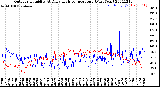 Milwaukee Weather Outdoor Humidity<br>At Daily High<br>Temperature<br>(Past Year)