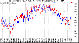 Milwaukee Weather Outdoor Temperature<br>Daily High<br>(Past/Previous Year)