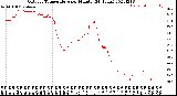 Milwaukee Weather Outdoor Temperature<br>per Minute<br>(24 Hours)