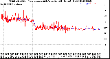 Milwaukee Weather Wind Direction<br>Normalized and Average<br>(24 Hours) (New)