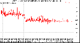 Milwaukee Weather Wind Direction<br>Normalized<br>(24 Hours) (New)