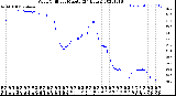 Milwaukee Weather Wind Chill<br>per Minute<br>(24 Hours)