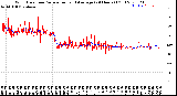 Milwaukee Weather Wind Direction<br>Normalized and Average<br>(24 Hours) (Old)