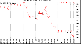 Milwaukee Weather Heat Index<br>(24 Hours)