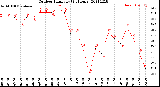 Milwaukee Weather Outdoor Humidity<br>(24 Hours)