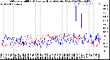 Milwaukee Weather Outdoor Humidity<br>At Daily High<br>Temperature<br>(Past Year)