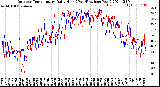 Milwaukee Weather Outdoor Temperature<br>Daily High<br>(Past/Previous Year)