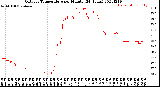 Milwaukee Weather Outdoor Temperature<br>per Minute<br>(24 Hours)