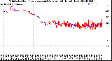 Milwaukee Weather Wind Direction<br>Normalized and Average<br>(24 Hours) (New)