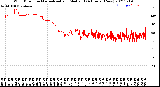 Milwaukee Weather Wind Direction<br>Normalized and Median<br>(24 Hours) (New)