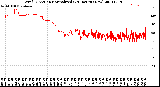 Milwaukee Weather Wind Direction<br>Normalized<br>(24 Hours) (New)