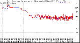 Milwaukee Weather Wind Direction<br>Normalized and Average<br>(24 Hours) (Old)