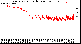 Milwaukee Weather Wind Direction<br>Normalized<br>(24 Hours) (Old)