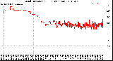 Milwaukee Weather Wind Direction<br>(24 Hours) (Raw)